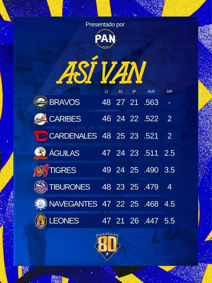 Magallanes recibe a las Águilas en&nbsp;Valencia