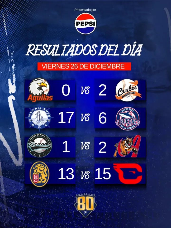 Resultados y Posiciones de la liga Venezolana de Béisbol&nbsp;Profesional