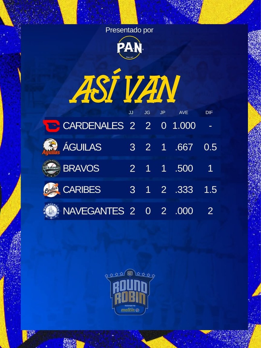 Resultados de la&nbsp;LVBP