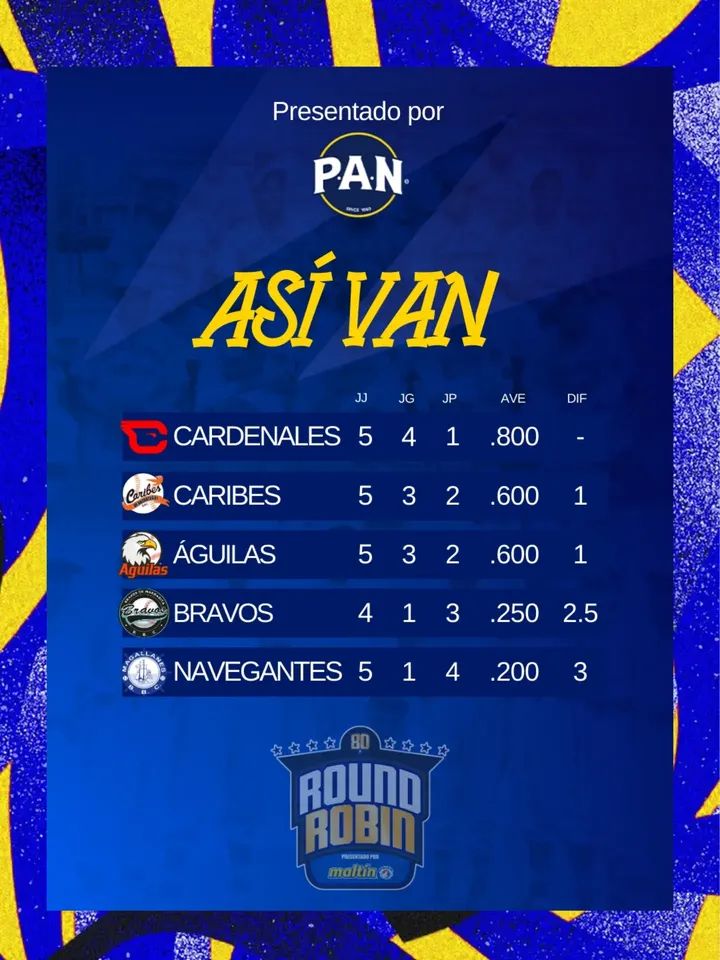 Resultados y Posiciones de la&nbsp;LVBP