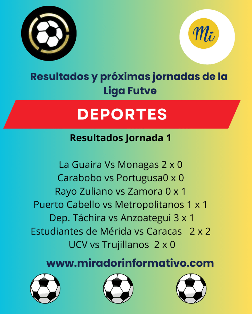 Resultados de la Primera Jornada de la Liga&nbsp;Futve