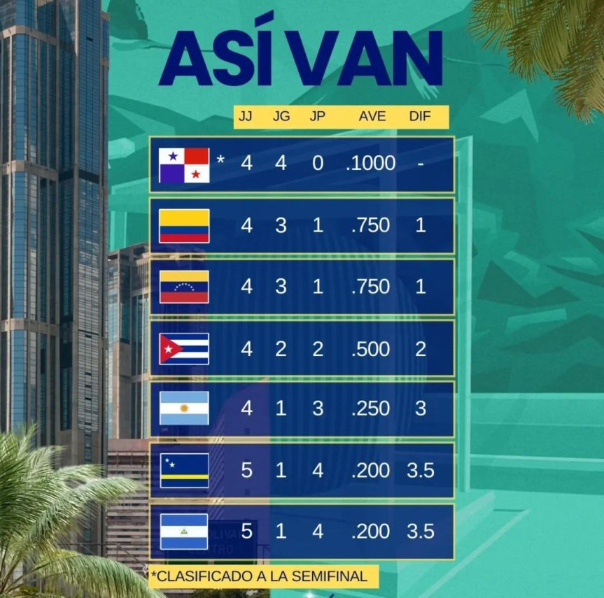 Con dos jonrones de Tito Polo Caimanes de Colombia vence 8×0 al Club&nbsp;Daom